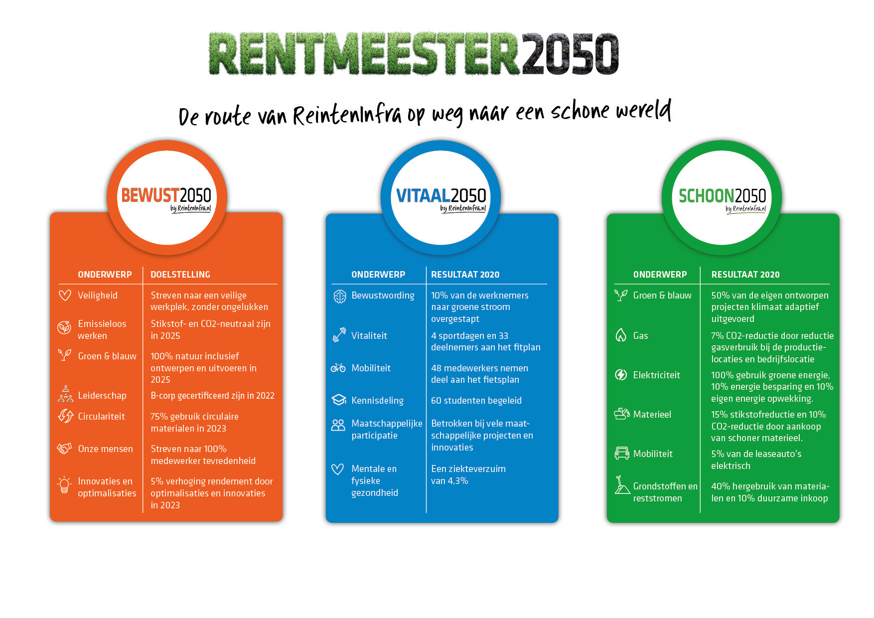 De route van Reinteninfra